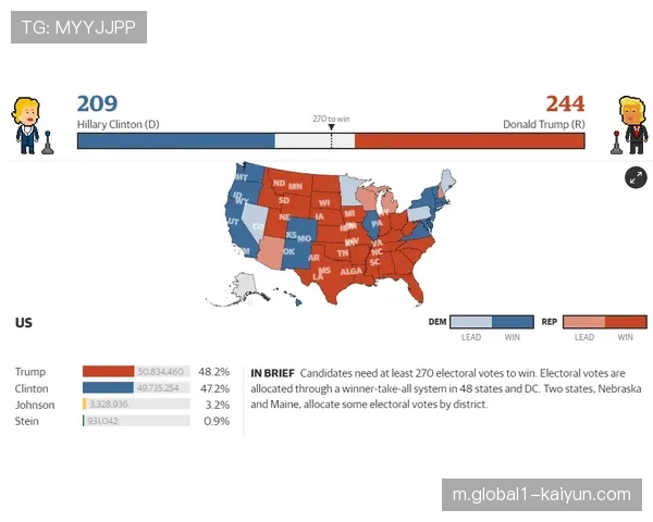 美国vs世界格局 符合当今国际球员统治联盟的趋势 美国vs世界格局 符合当今国际球员统治联盟的趋势